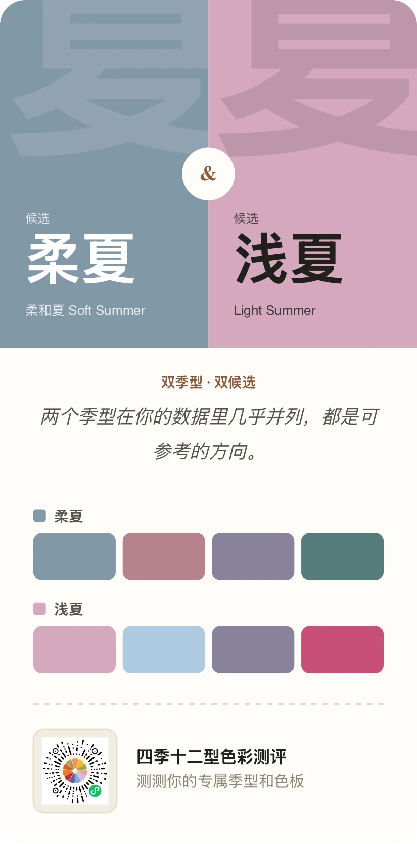 四季十二型小程序的双季型测评结果